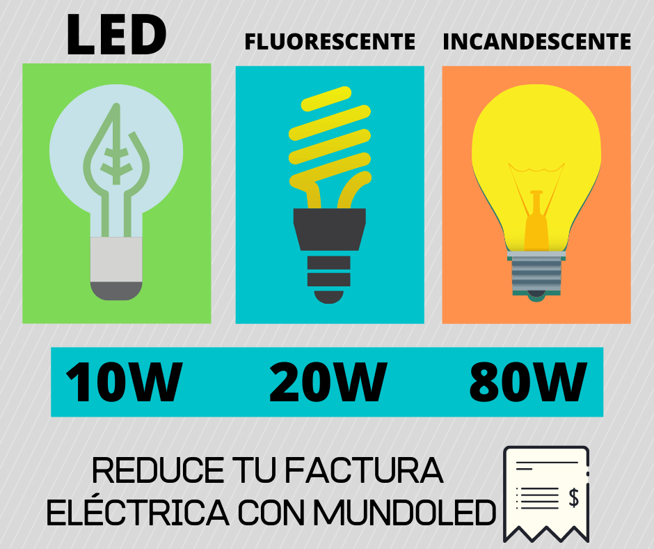 Bombillo led vs tradicional